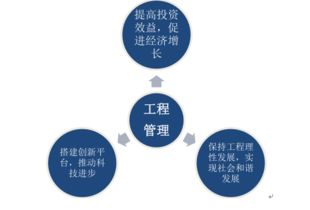 2017-2023年中國工程管理服務(wù)市場(chǎng)深度研究與行業(yè)競(jìng)爭(zhēng)對(duì)手分析報(bào)告