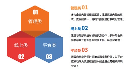 企業(yè)管理服務(wù) 賦能企業(yè)成長的核心引擎