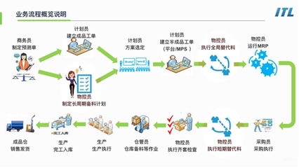 能源數(shù)字化浪潮 ITL攜手古瑞瓦特，以企業(yè)管理服務(wù)賦能企業(yè)轉(zhuǎn)型與機(jī)遇
