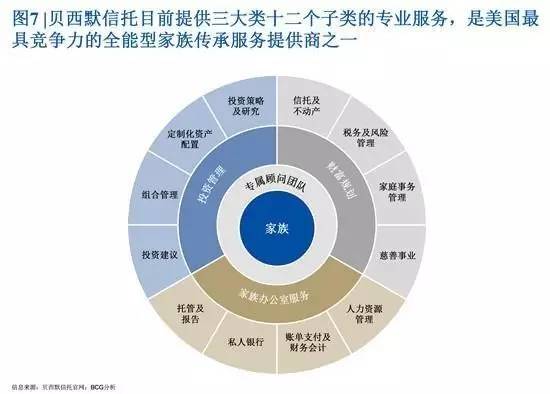 創(chuàng)富一代退居幕后 家族信托能否開啟中國財富傳承大幕？